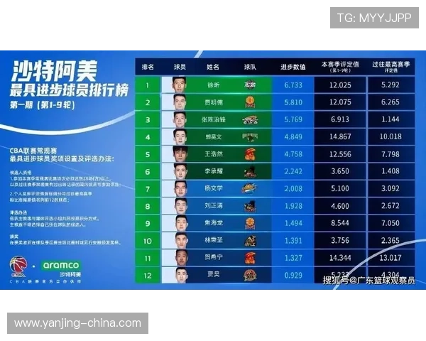 武汉乒乓球队在全国意识排行榜中荣获第九名展现出色实力与潜力